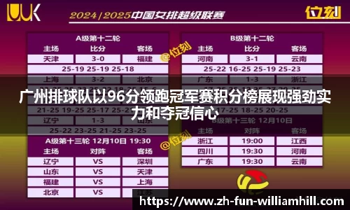 广州排球队以96分领跑冠军赛积分榜展现强劲实力和夺冠信心